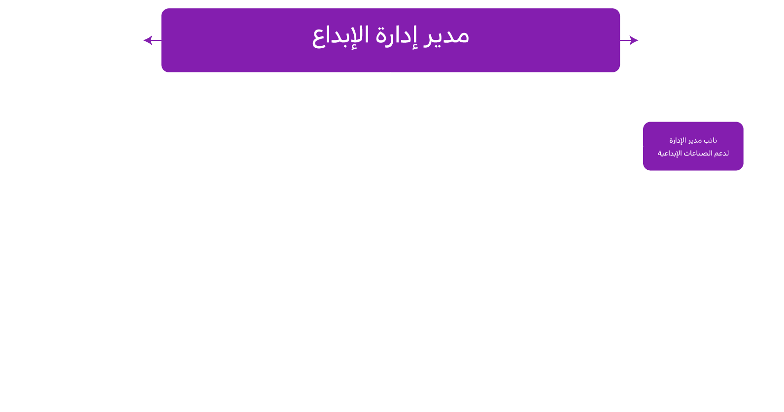innovation-Center-structure-04-04