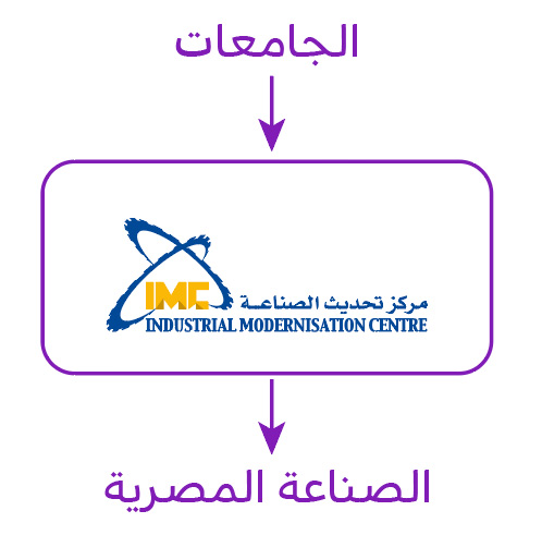 uni-imc
